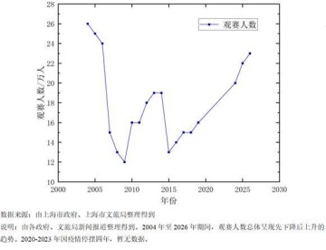 九游游戏中心官网-长三角议事厅·周报｜F1二十年：赛事背后的城市账